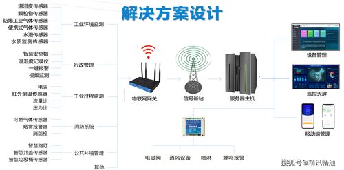 復(fù)工不到一個(gè)月20余起工業(yè)事故火災(zāi) 工業(yè)物聯(lián)網(wǎng)解決方案助力工廠(chǎng)安全作業(yè)