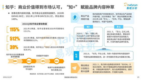 互聯網廣告營銷 數字化時代企業的必備技能