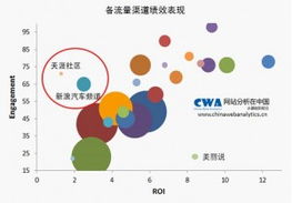 電子商務互聯網營銷ROI的罪與罰（下） 網絡技術服務篇
